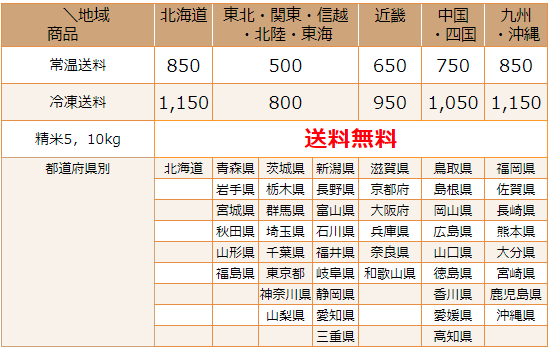お米の送料